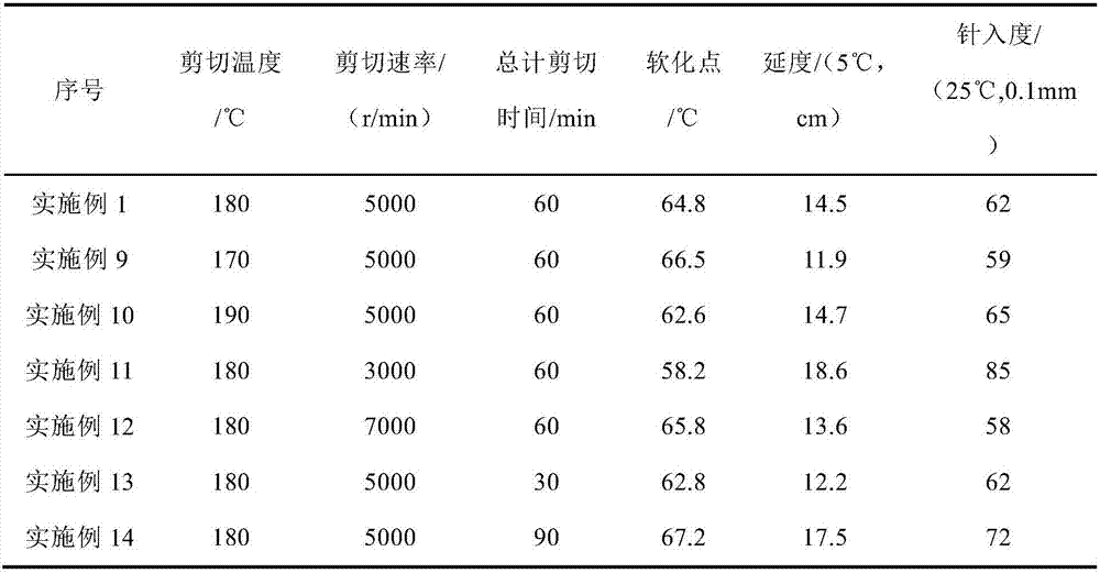 Composite modified asphalt based on multi-component biomass material, and preparation method thereof