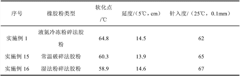 Composite modified asphalt based on multi-component biomass material, and preparation method thereof