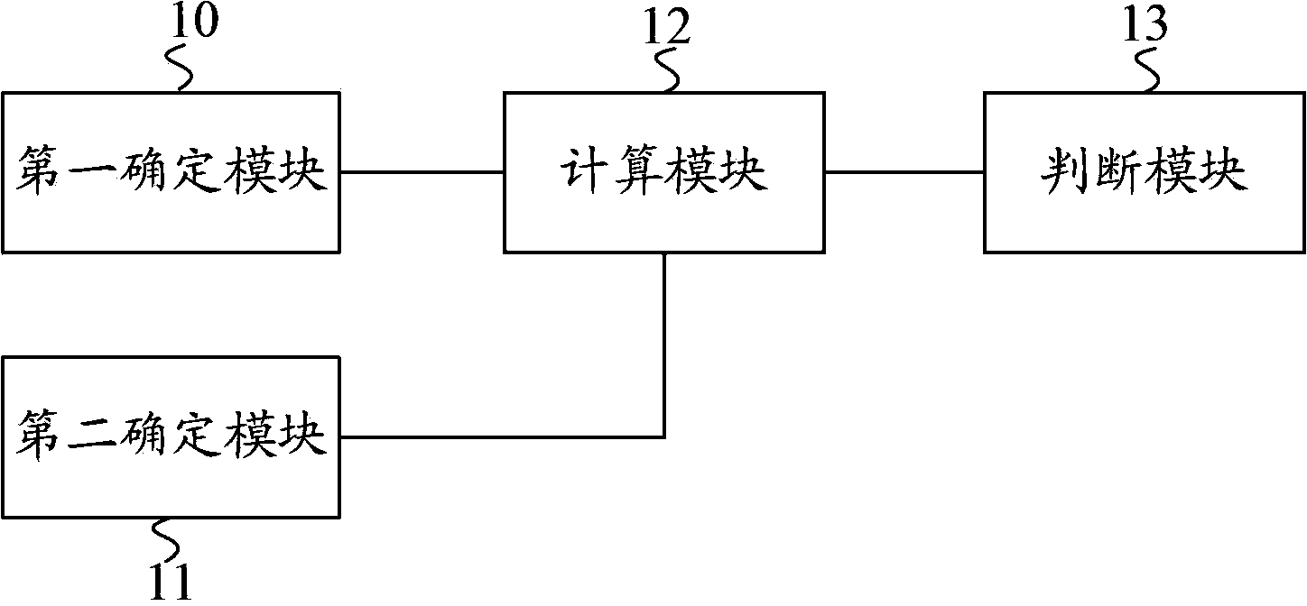 New article chapter detecting method and device