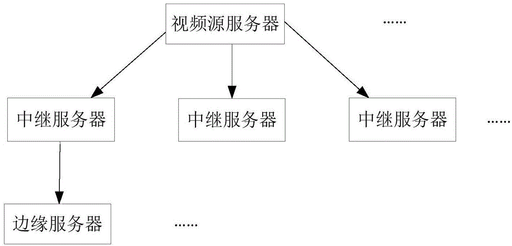 Live video transmission method, live video transmission device, and video direct broadcast system