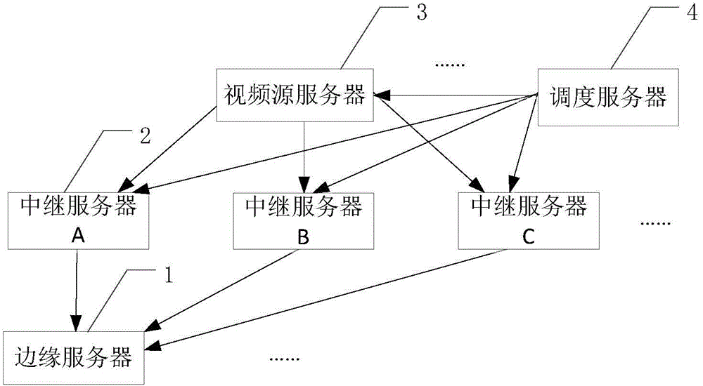 Live video transmission method, live video transmission device, and video direct broadcast system