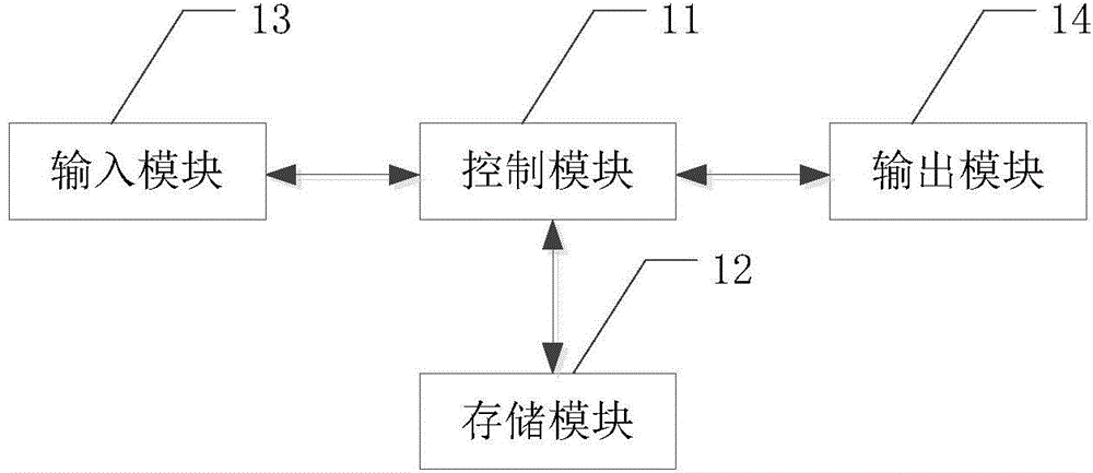 Live video transmission method, live video transmission device, and video direct broadcast system