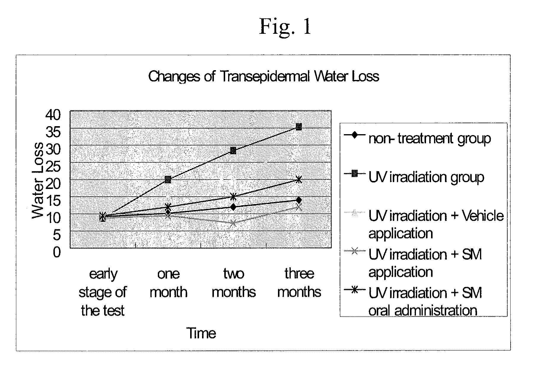 Composition for protecting skin