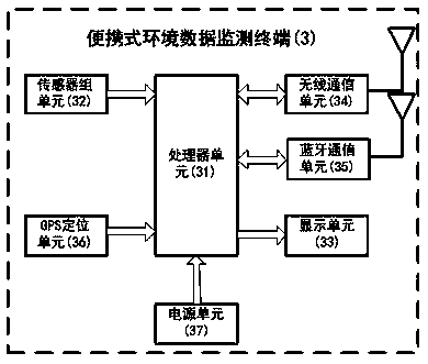 Intelligent monitoring system for outdoor exercise based on internet of things