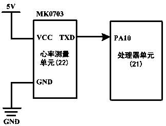 Intelligent monitoring system for outdoor exercise based on internet of things