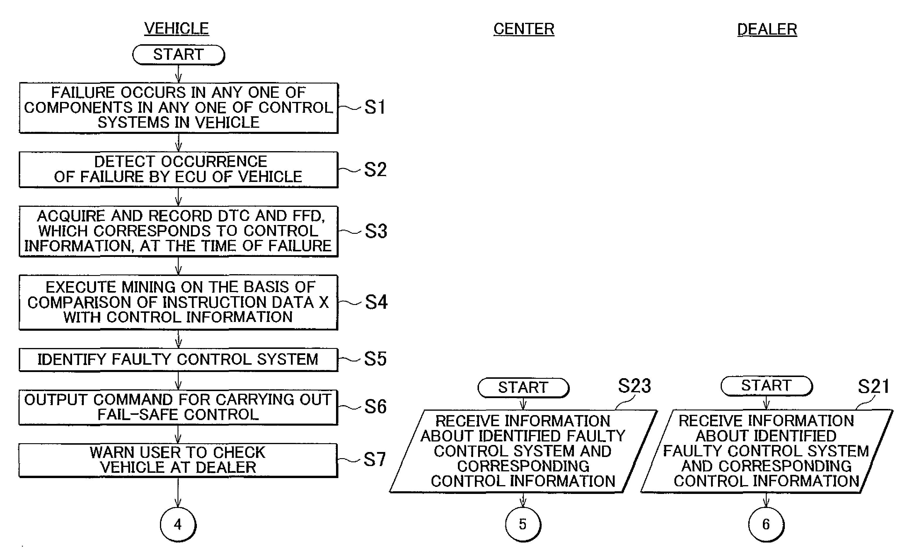 Vehicle failure analysis system, vehicle failure analysis apparatus, and vehicle failure analysis method