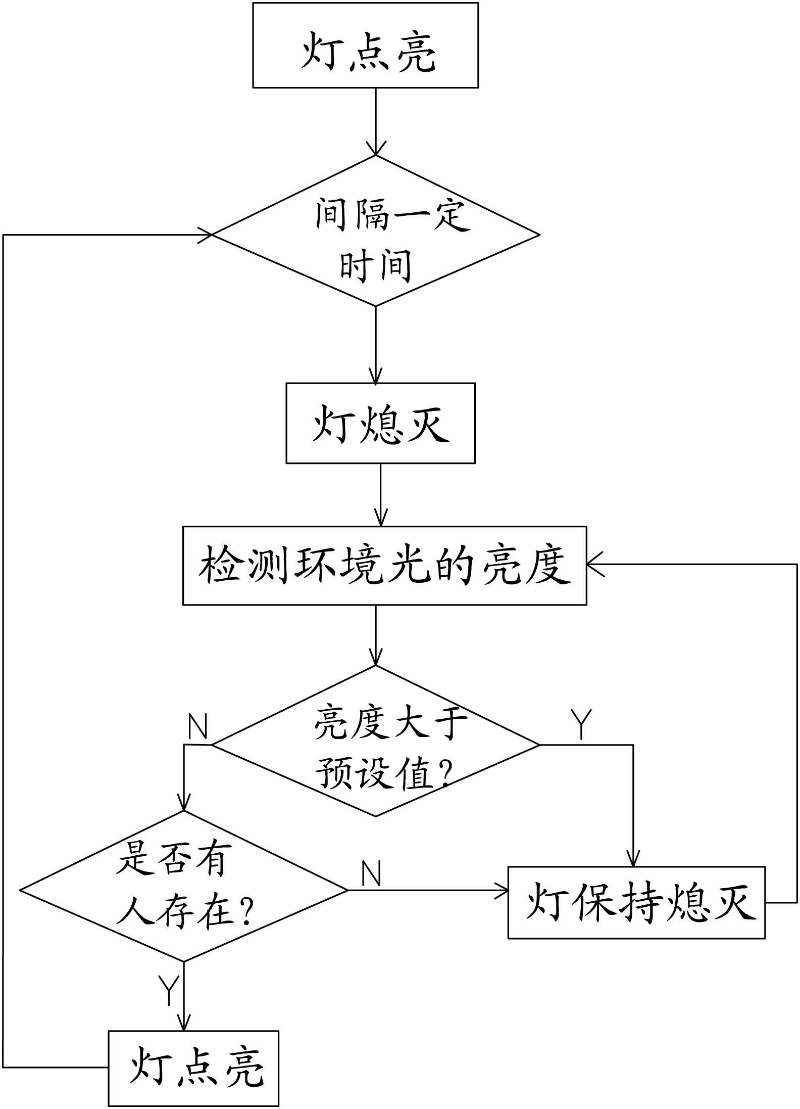 Light-control lamp and control method thereof