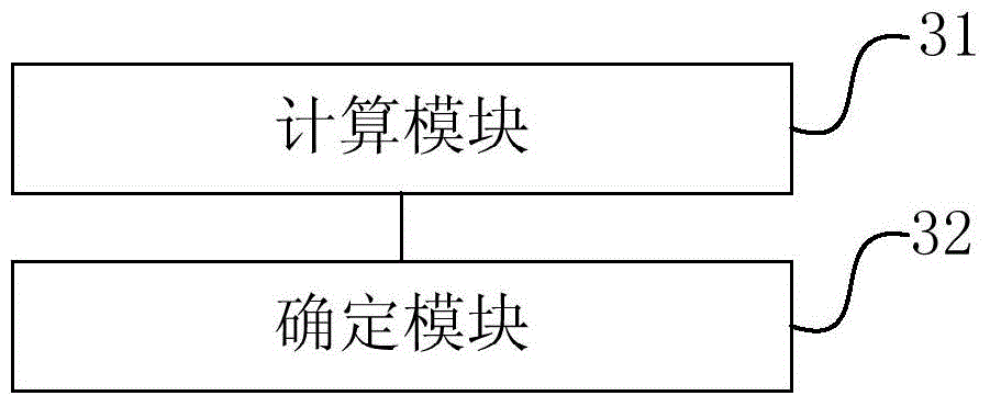 Data current limiting method and device