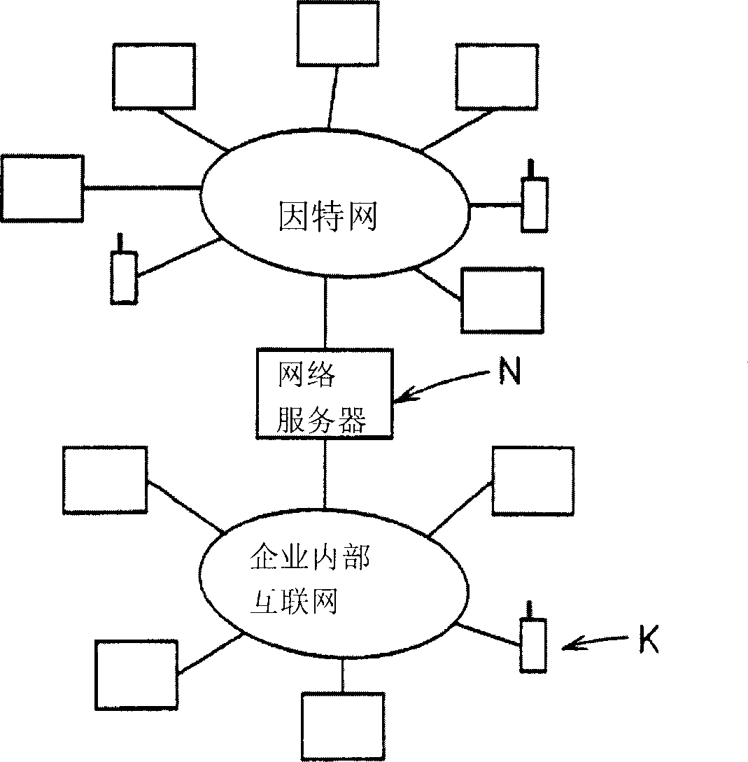 Vision aid network server, vision aid network system, vision aid method, vision aid system, vision defect reporting system