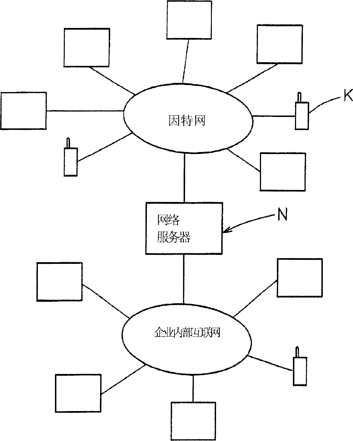 Vision aid network server, vision aid network system, vision aid method, vision aid system, vision defect reporting system