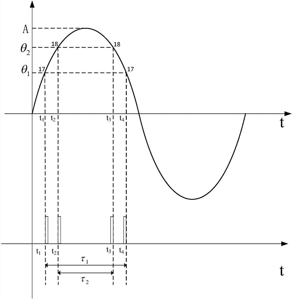 Measurement system ad method of amplitude of resonant type scanning mirror