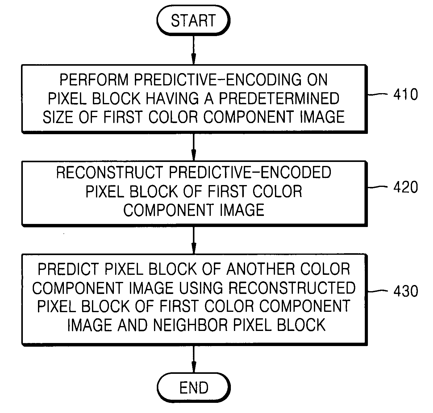 Image encoding/decoding method and apparatus