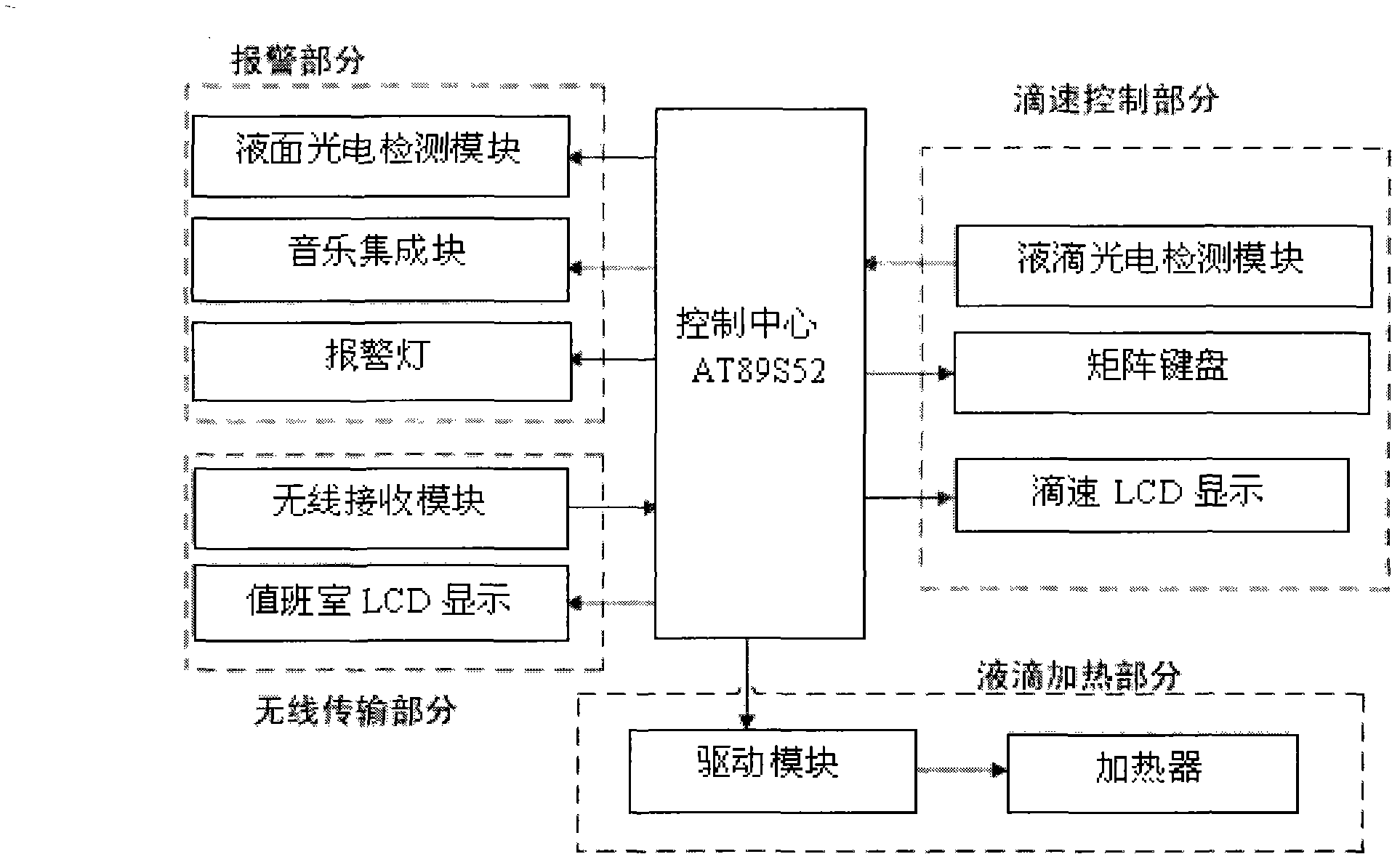 Auxiliary intelligent infusion control system