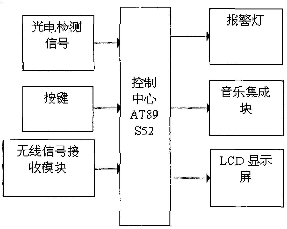 Auxiliary intelligent infusion control system