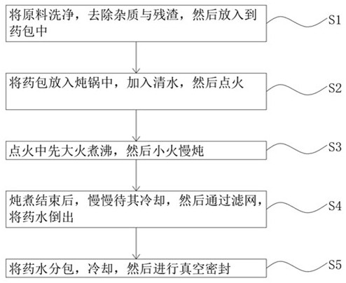 Reed rhizome lung carbuncle decoction and preparation method thereof