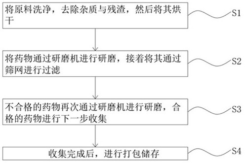 Reed rhizome lung carbuncle decoction and preparation method thereof