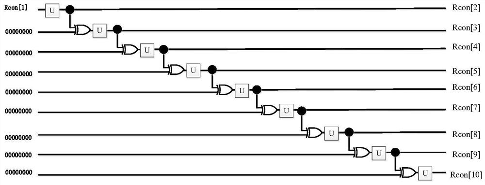 A realization method of quantum secret key expansion module for AES hardware encryption system