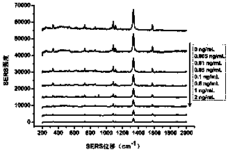 SERS method for detection of lead ions based on Ag@Au nanoparticles