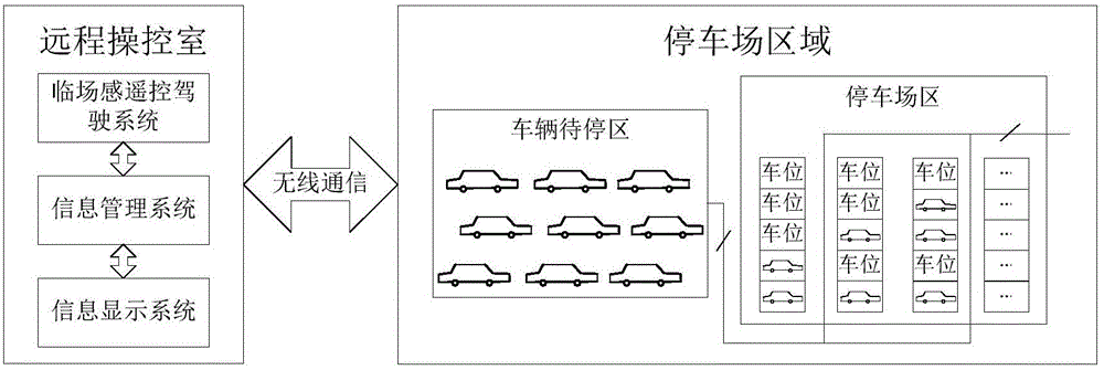 A Realization Method of Automatic Parking in Parking Lot Based on Presence