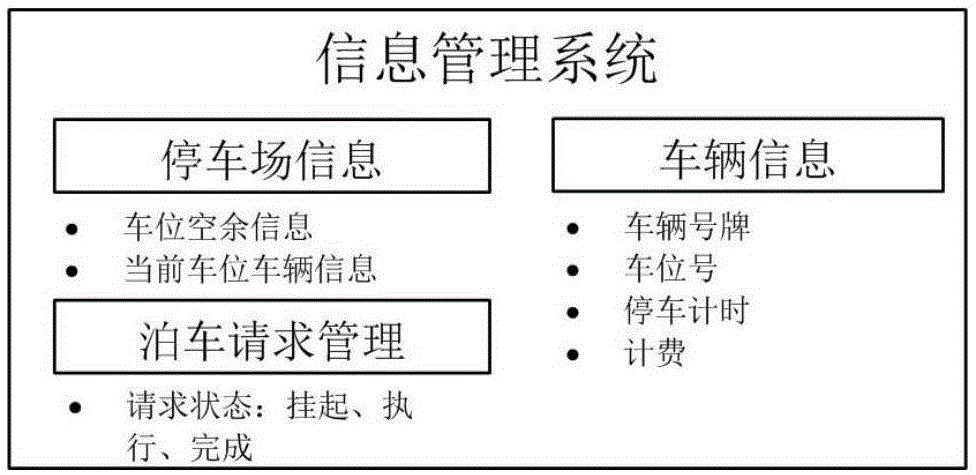 A Realization Method of Automatic Parking in Parking Lot Based on Presence