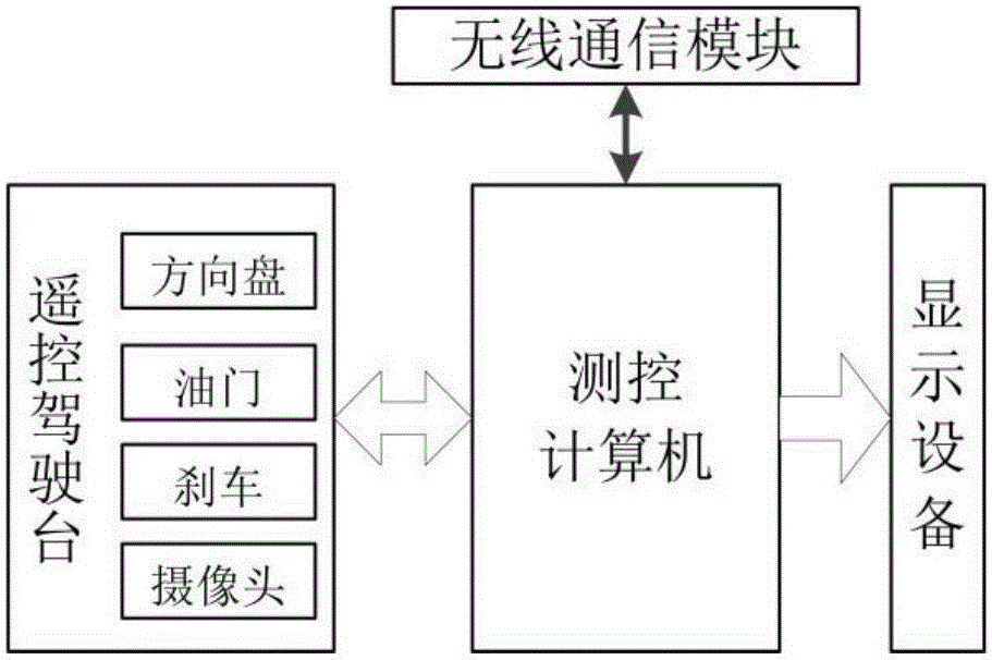 A Realization Method of Automatic Parking in Parking Lot Based on Presence