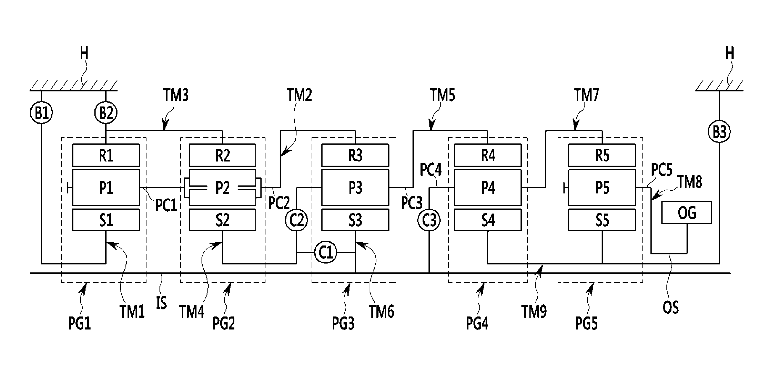 Planetary gear train of automatic transmission for vehicles