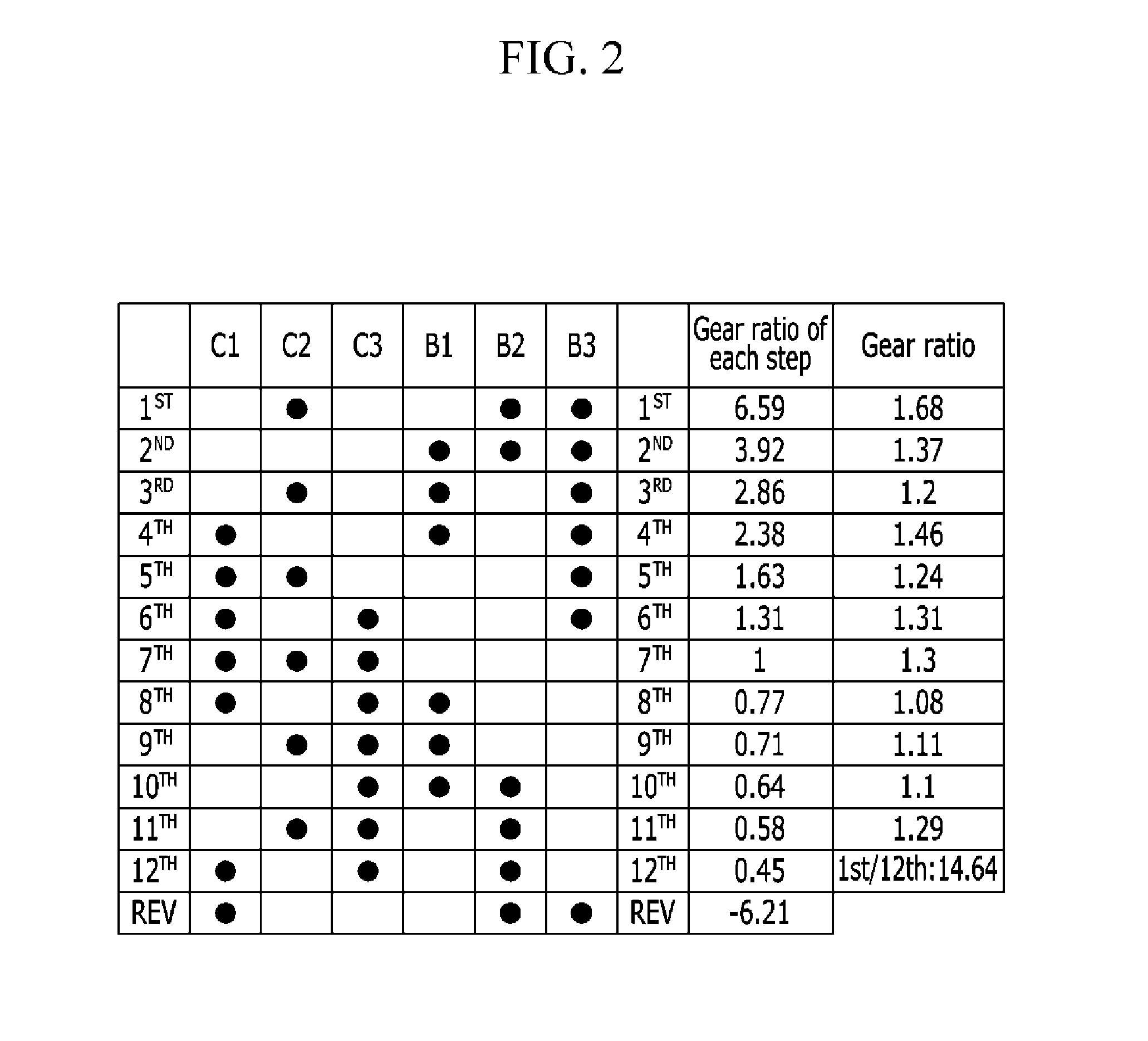 Planetary gear train of automatic transmission for vehicles