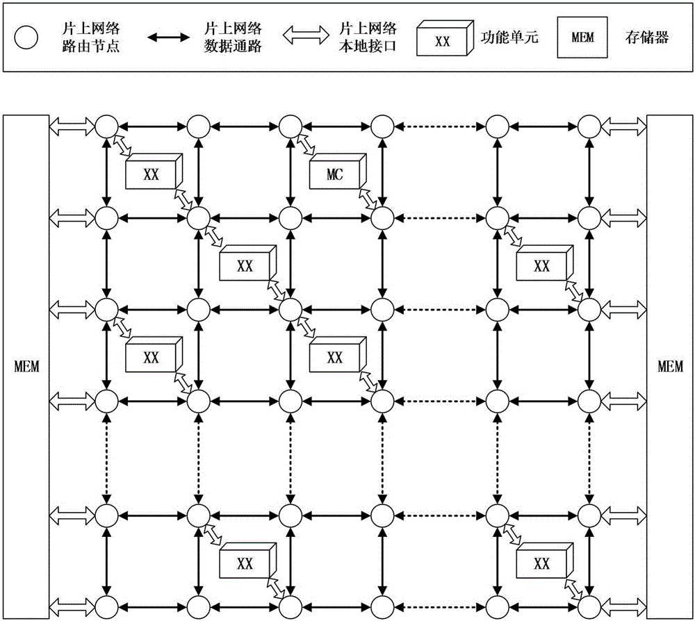 Branching processing module and mechanism for coarse grain multi-core calculating system