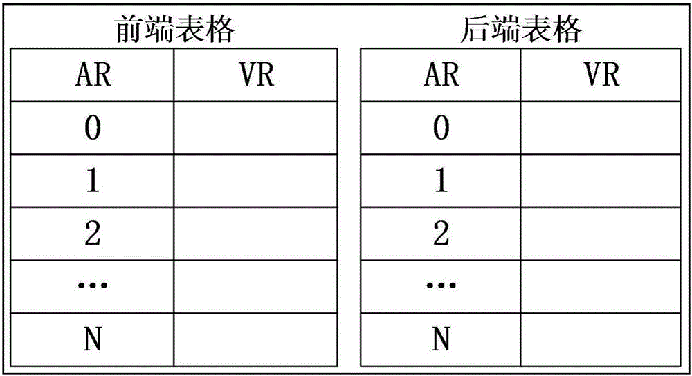 Branching processing module and mechanism for coarse grain multi-core calculating system