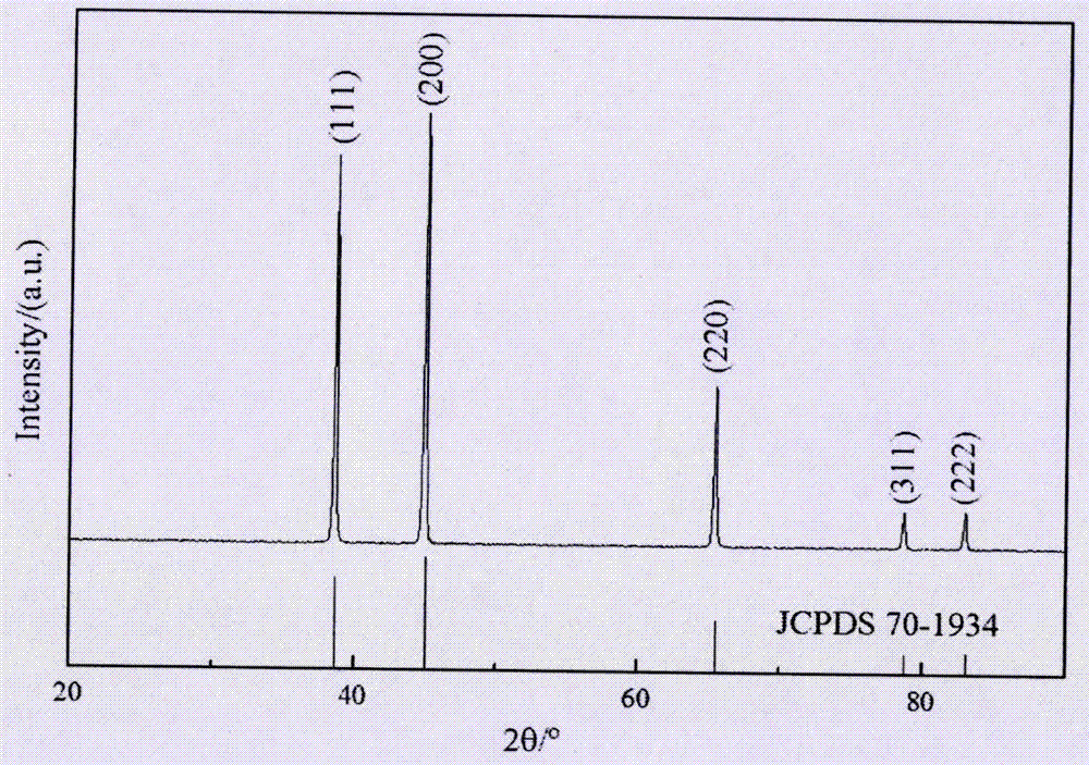 Liquid-phase preparation method for nano lithium fluoride