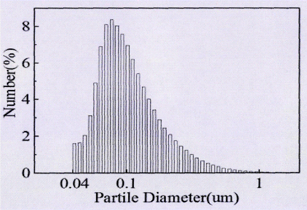 Liquid-phase preparation method for nano lithium fluoride