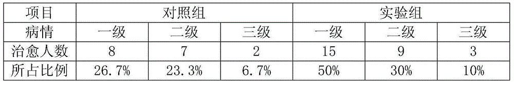 Traditional Chinese medicine for treating spinal cord injury and preparation method of traditional Chinese medicine