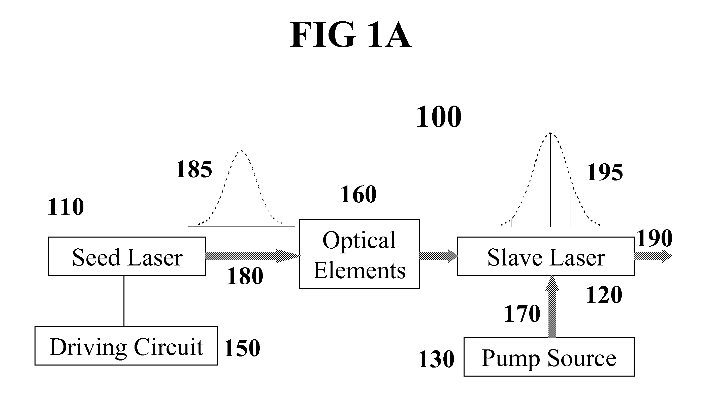 Injection seeding employing continuous wavelength sweeping for master-slave resonance