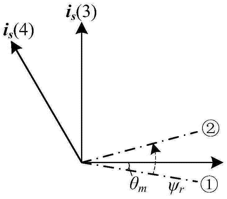 Phase-amplitude coordinated motor operation control method based on discrete current vector