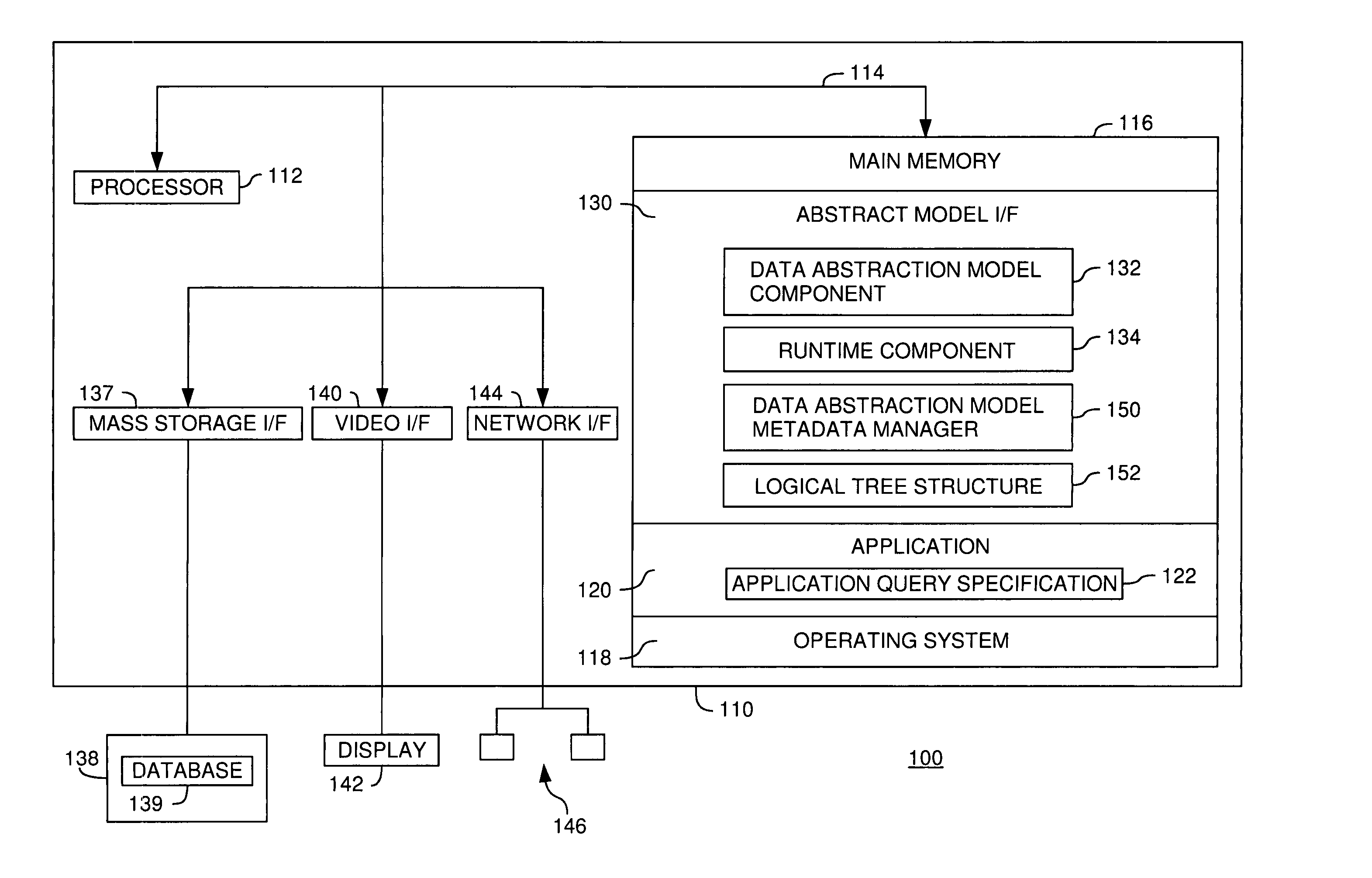 Metadata management for a data abstraction model