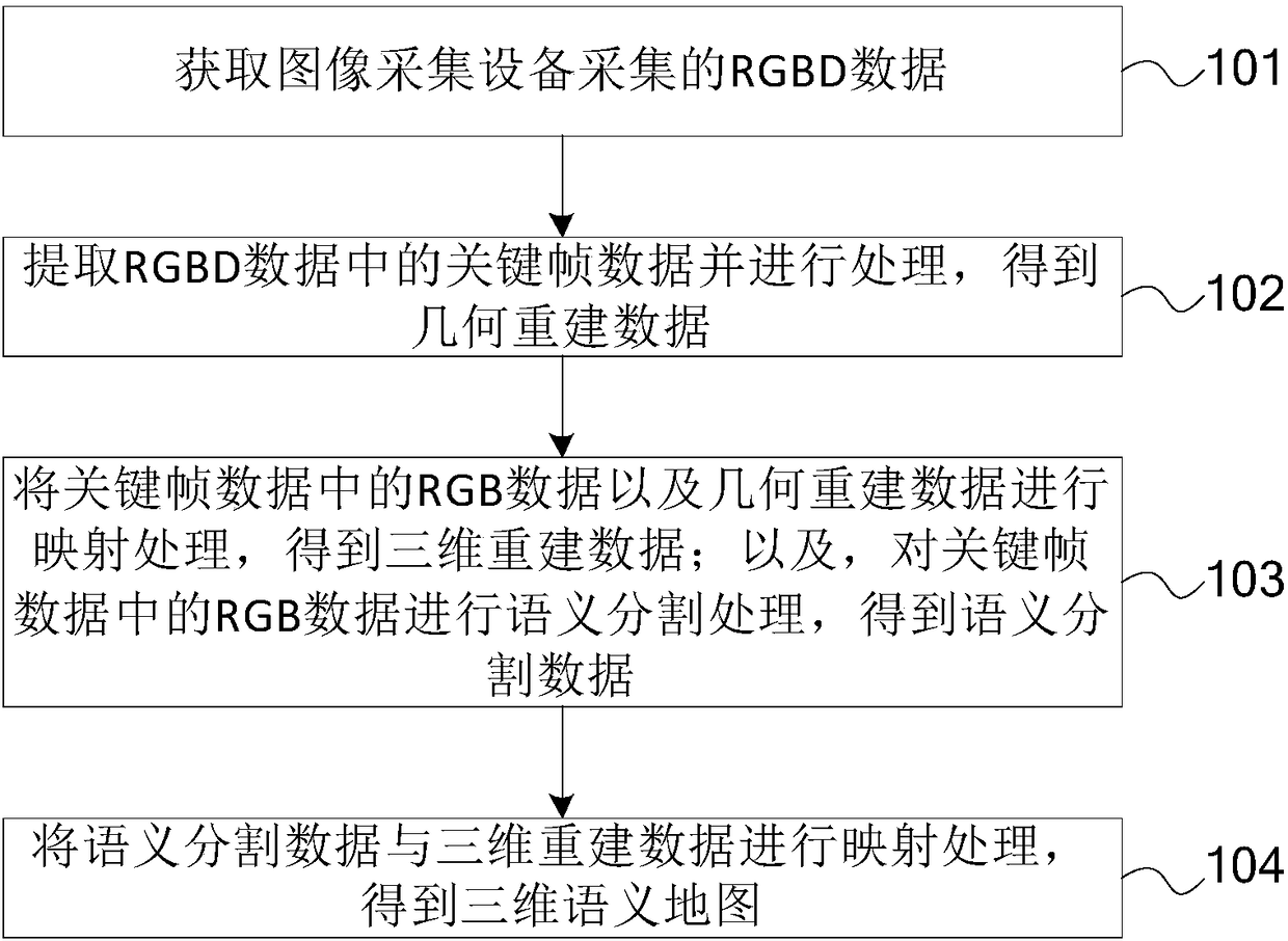 Information processing method, device, cloud processing device and computer program product