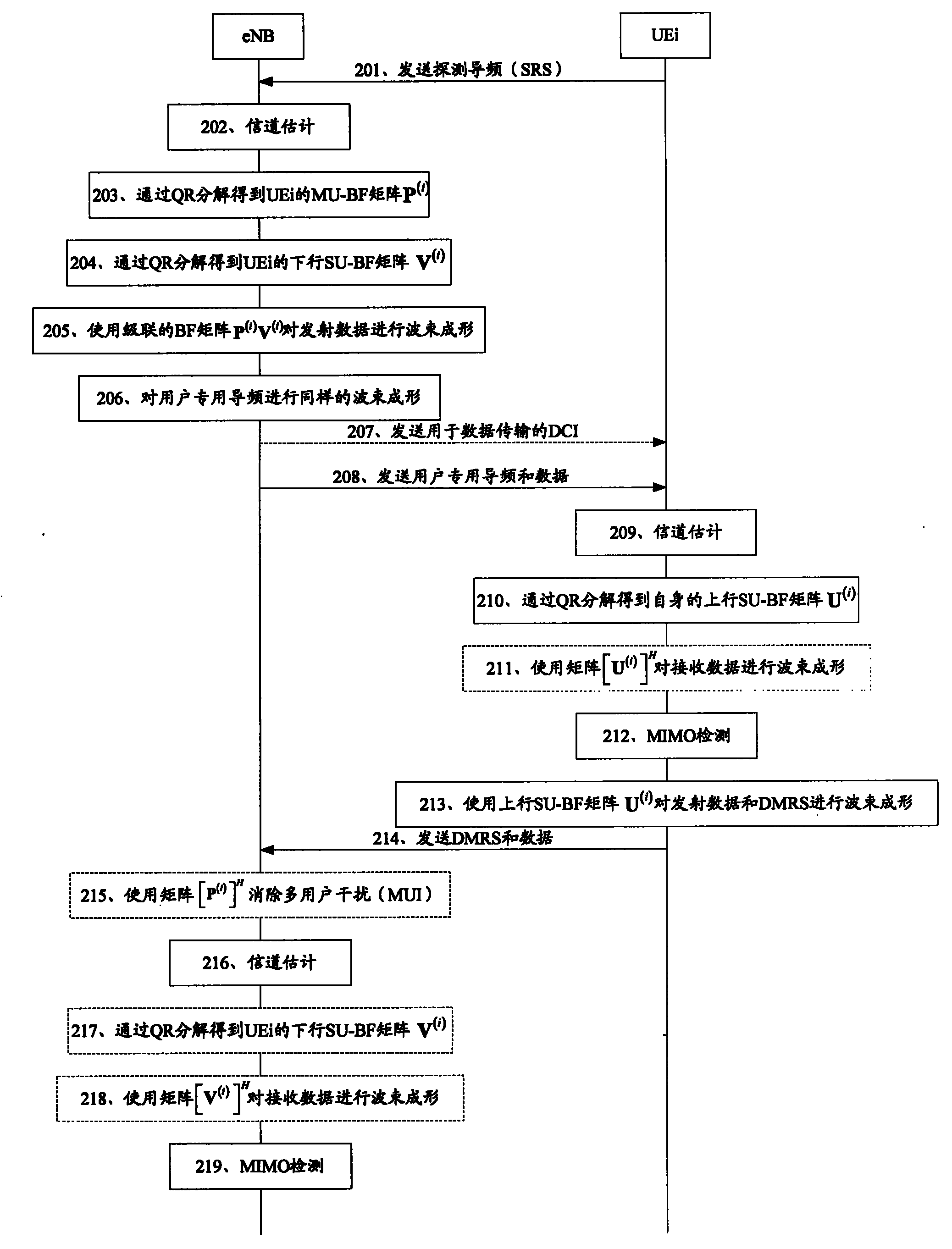 Multi-user MIMO transmission method in wireless communication system, base station and user terminal