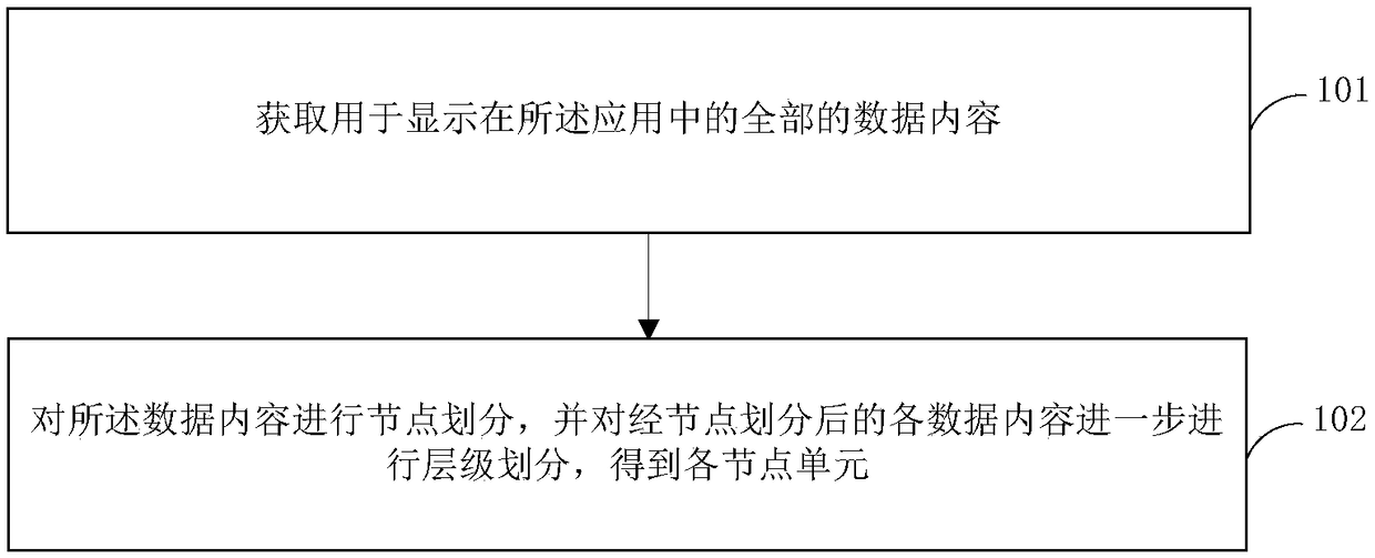 Multilevel menu display method and multilevel menu display device for mobile terminal