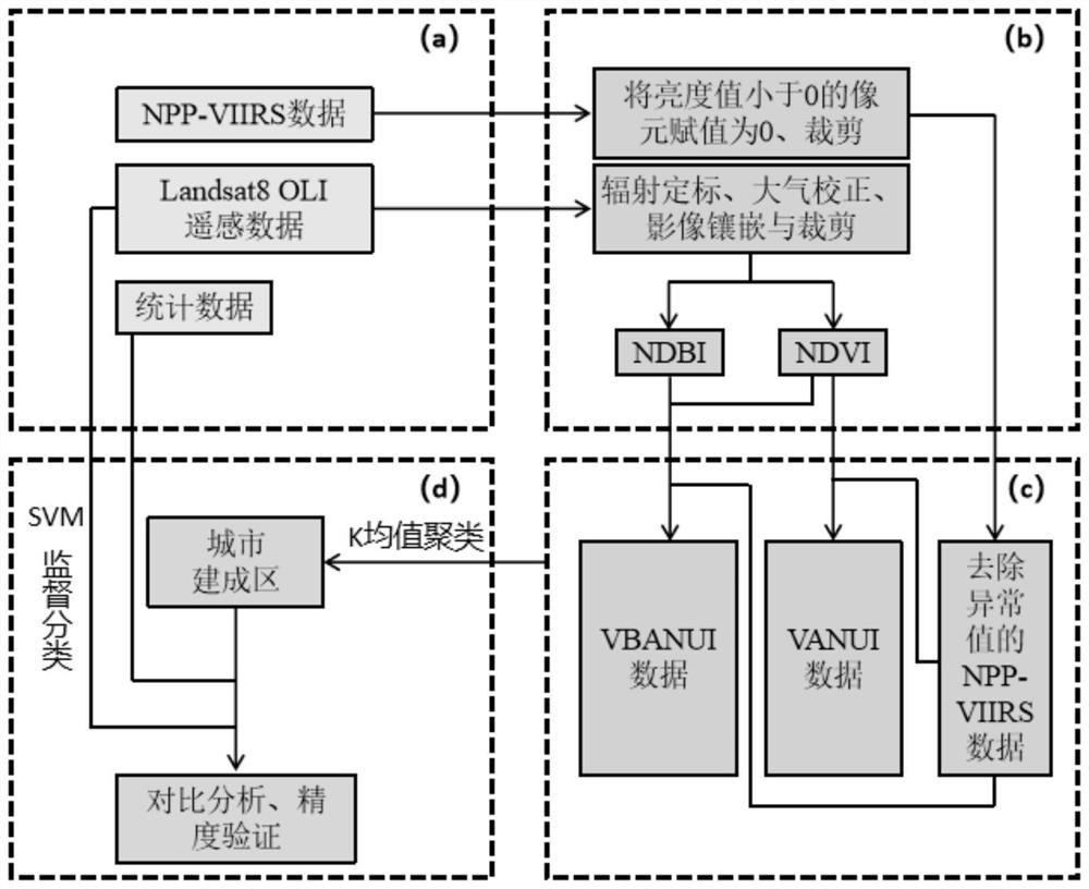 A method for extracting urban built-up areas by fusing nighttime light data and landsat8 OLI images