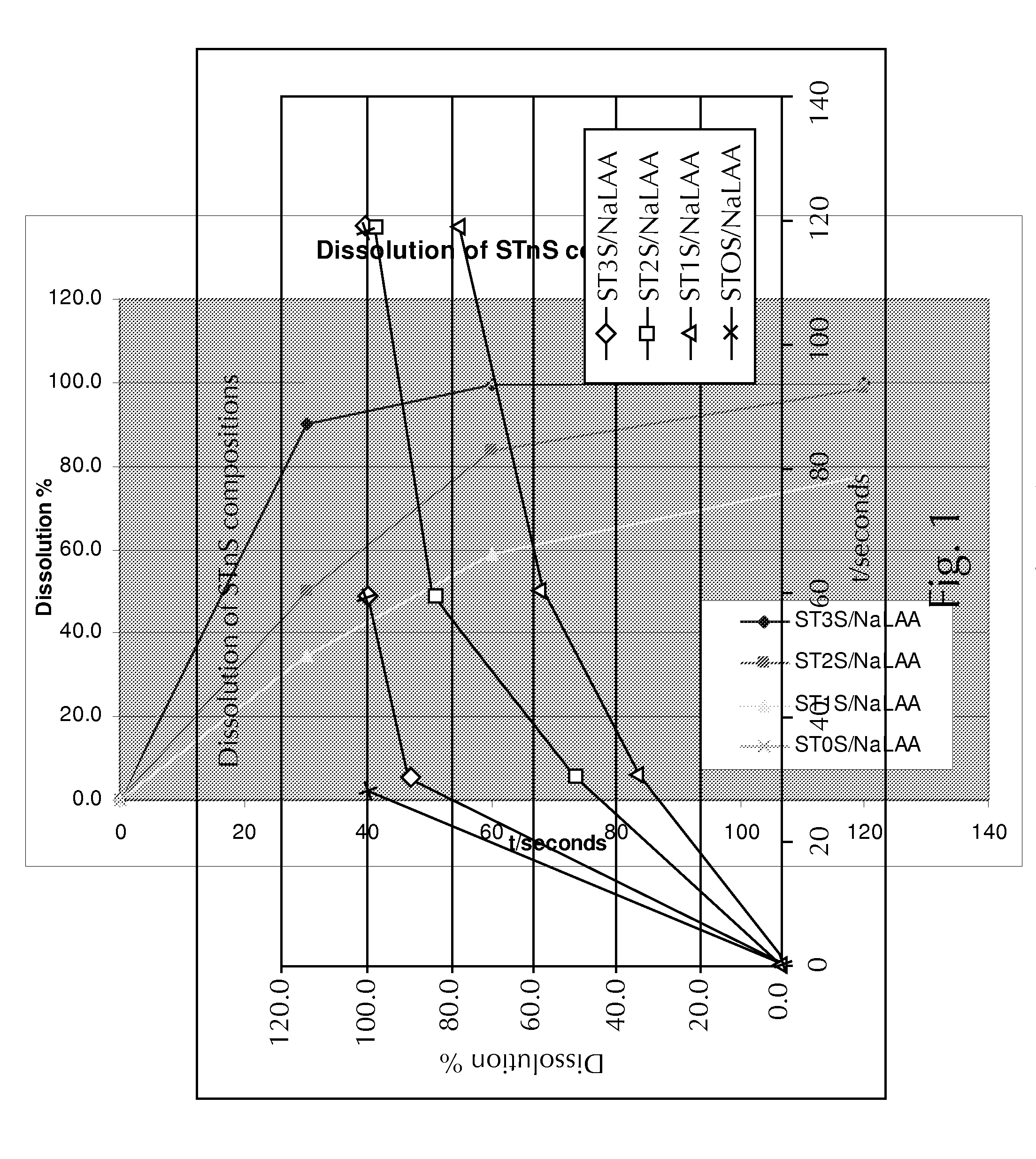 Compositions for treating skin