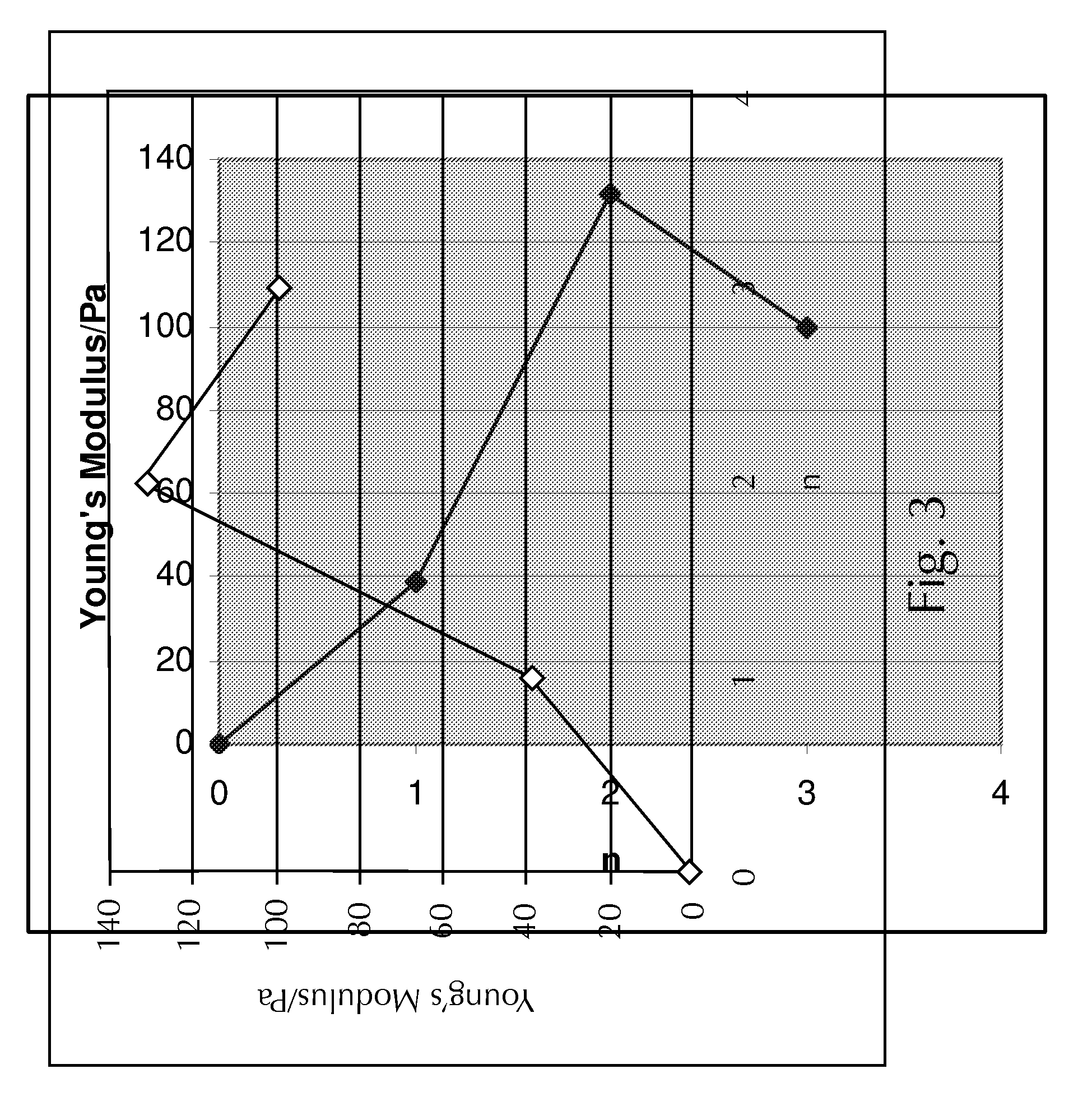 Compositions for treating skin