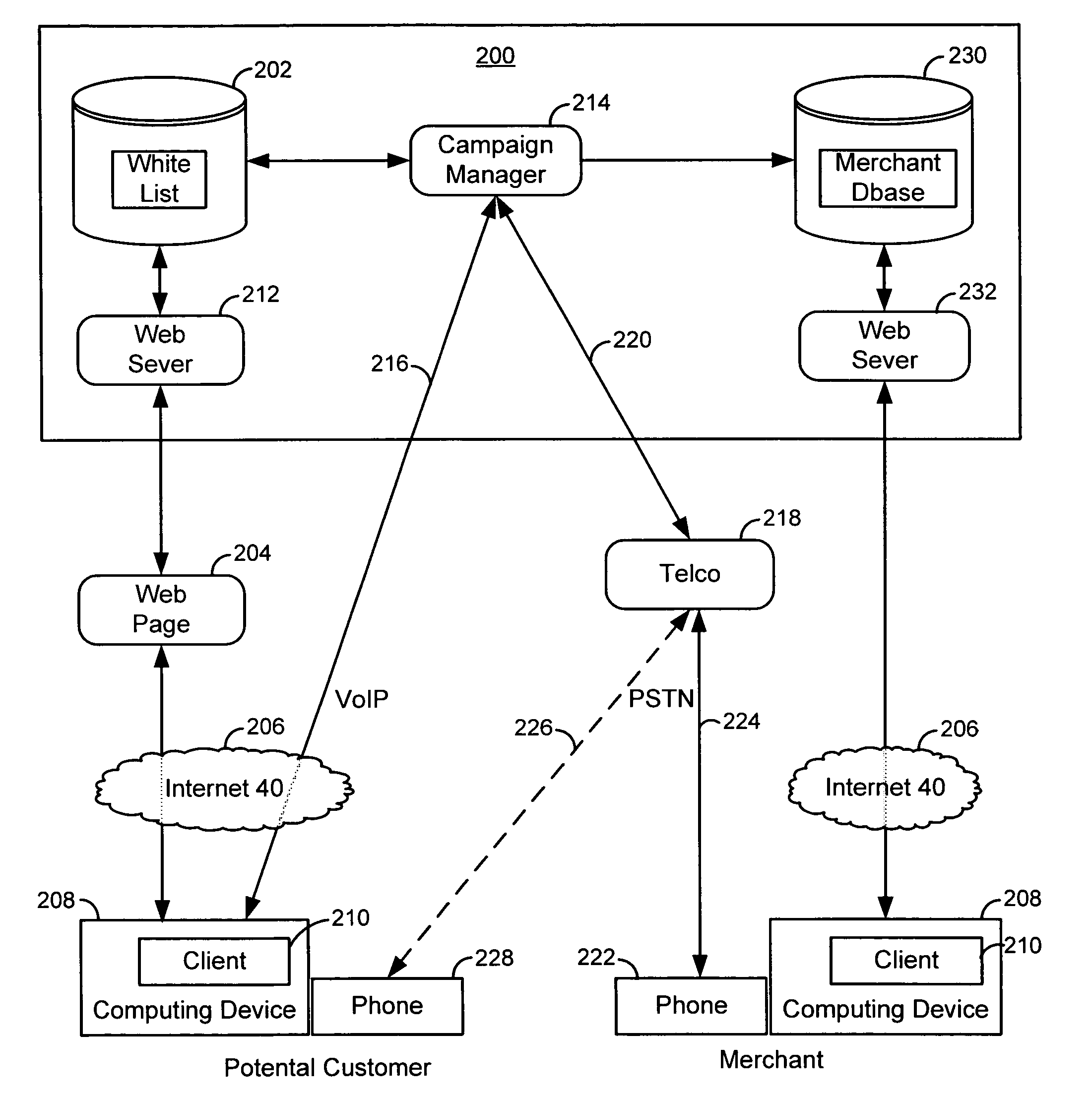 Merchant powered click-to-call method