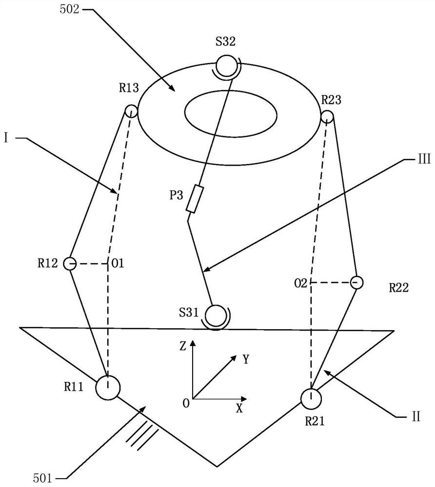 Testing platform for performance of shoulder joint prosthesis