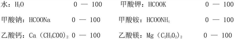 Composite ice and snow melting agent