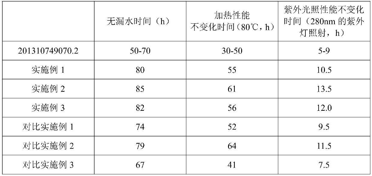 A kind of weather-resistant fabric coating and preparation method thereof