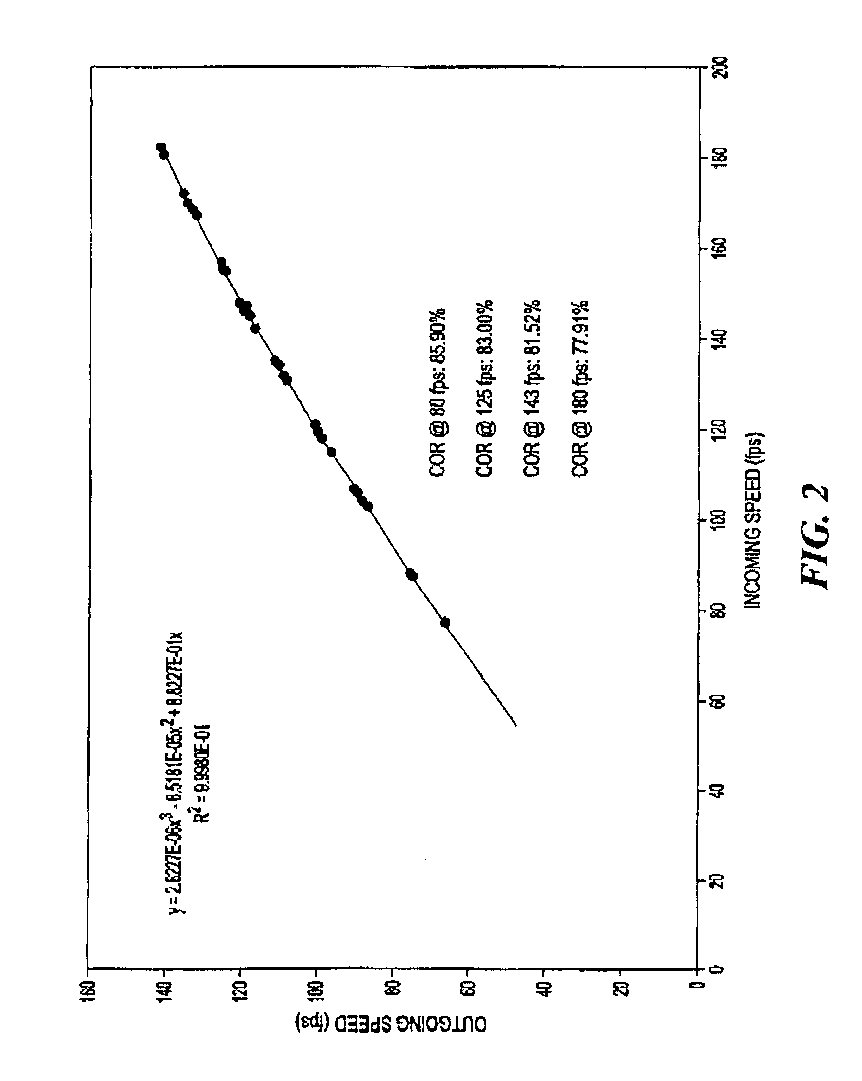 Golf ball with high coefficient of restitution