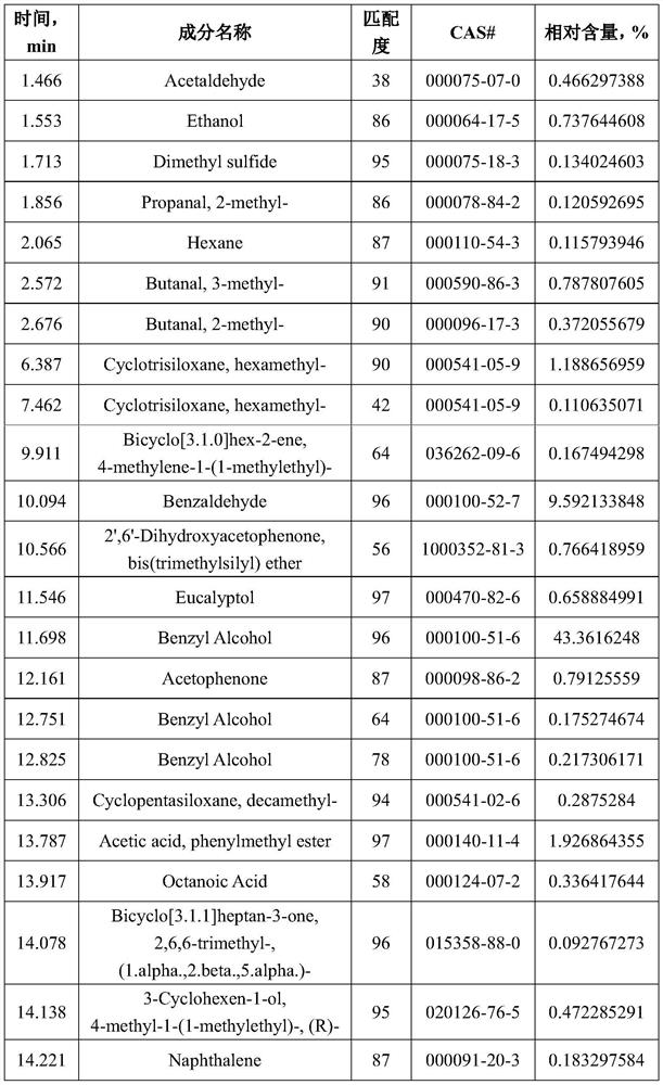 Preparation method of Nymphaea tetragona flower cell water, and application of Nymphaea tetragona flower cell water