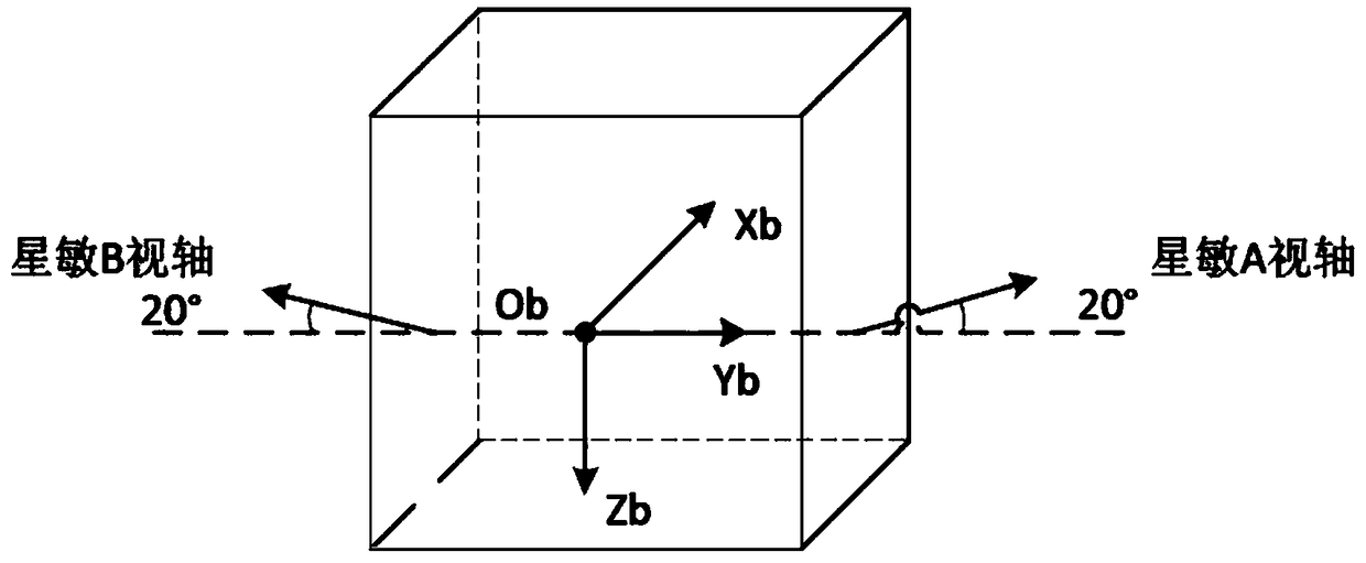 A method for use a low-inclination satellite star sensor