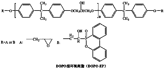 Hydrophobic flame-retardant epoxy resin and preparation method thereof