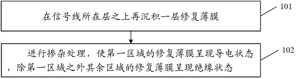 Array substrate manufacturing method, array substrate and display device